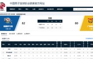 世界杯高清直播-80-82，广东男篮爆冷不敌新疆，输球原因主要有以下三个