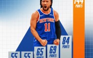 世界杯在线观看-NBA官方：布伦森G1末节独得13分，23年来季后赛关键得分最多